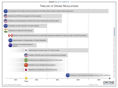 p0006316.m05972.latest_drone_regulation_infographic.jpg